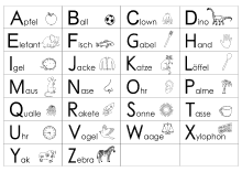 Alphabet-Tafel zum Ausdrucken im A4 oder A3 Format