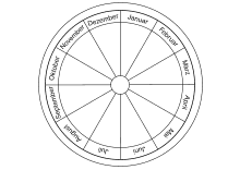 Jahresrad-Arbeitsblatt