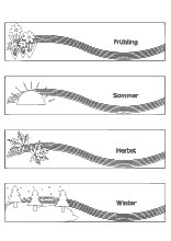 Ausmalbilder die vier Jahreszeiten