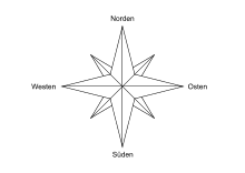 Kompass, Norden, Osten, Süden, Westen