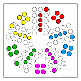 Gemeinschaftsspiel