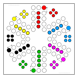 Sechs Spieler Gesellschaftsspiel