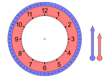 Kinderuhr mit Zeigern in blau (Minuten) und rot (Stunden).