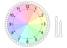 Zifferblatt mit schönen Regenbogenfarben