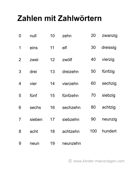 Zahlen zum Ausdrucken 0-100 in PDFs 