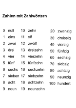 Zahlen zum Ausdrucken 0-100 in PDFs 