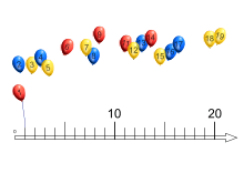 Ballon-Zahlen einordnen