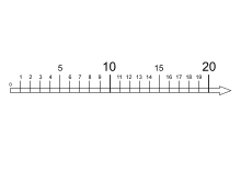 Zahlenstrahl 1-20