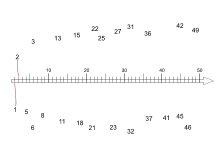 Arbeitsblatt 0-50 Nummern einordnen