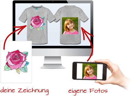 T-Shirt-Designer mit eigenen Fotos drucken lassen